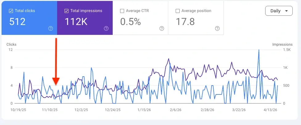 Client GSC results